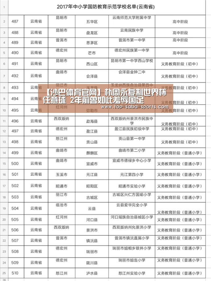 【沙巴体育官网】朴周永复制世界杯任意球 2年前曾如此羞辱国足(图1) 沙巴体育